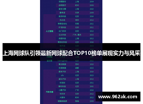 上海网球队引领最新网球配合TOP10榜单展现实力与风采