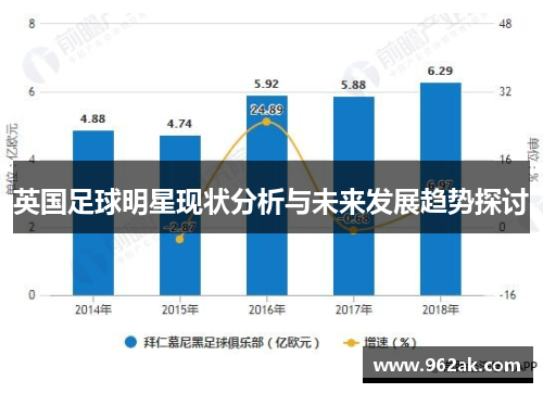 英国足球明星现状分析与未来发展趋势探讨